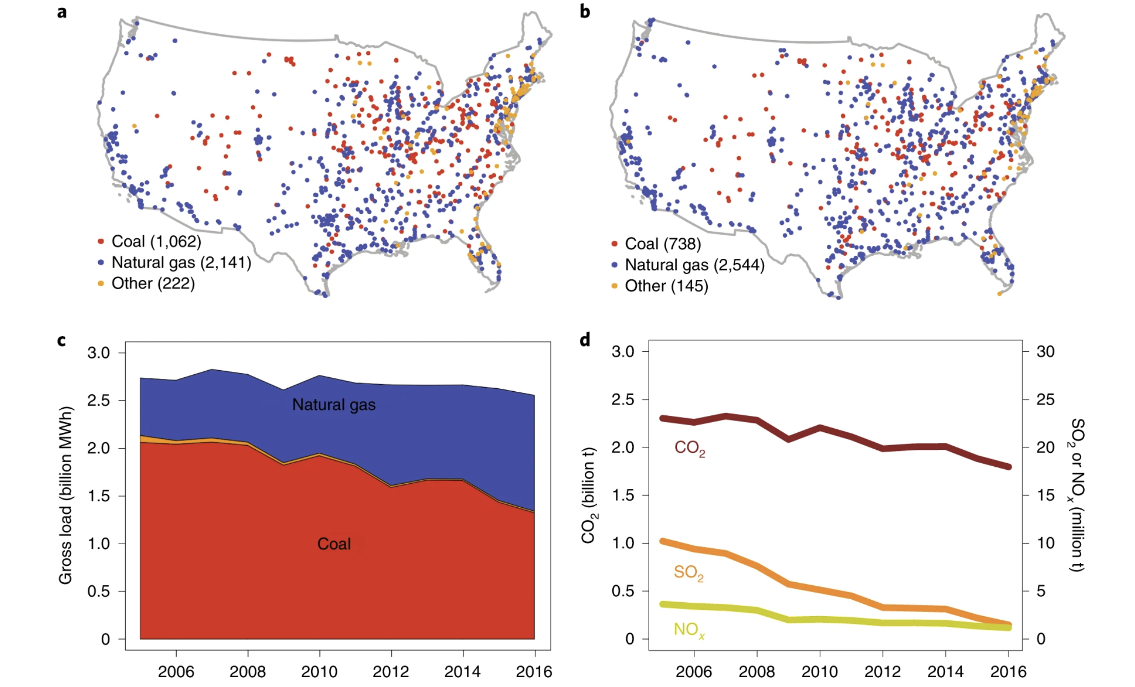 You are currently viewing The downstream air pollution impacts of the transition from coal to natural gas in the United States