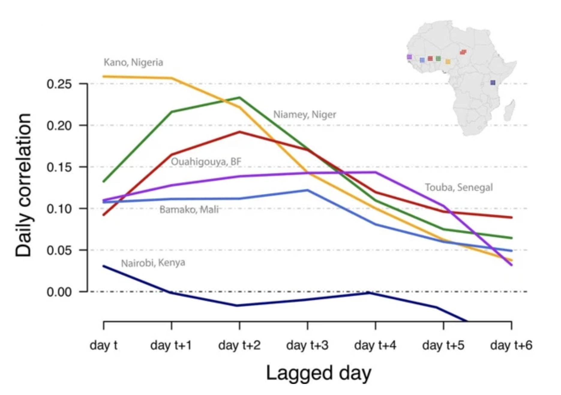 Read more about the article Dust pollution from the Sahara and African infant mortality