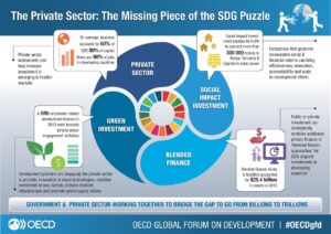 Read more about the article SDG500: the fund kickstarting sustainable investment