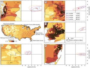 Read more about the article Widespread Race and Class Disparities in Surface Urban Heat Extremes Across the United States