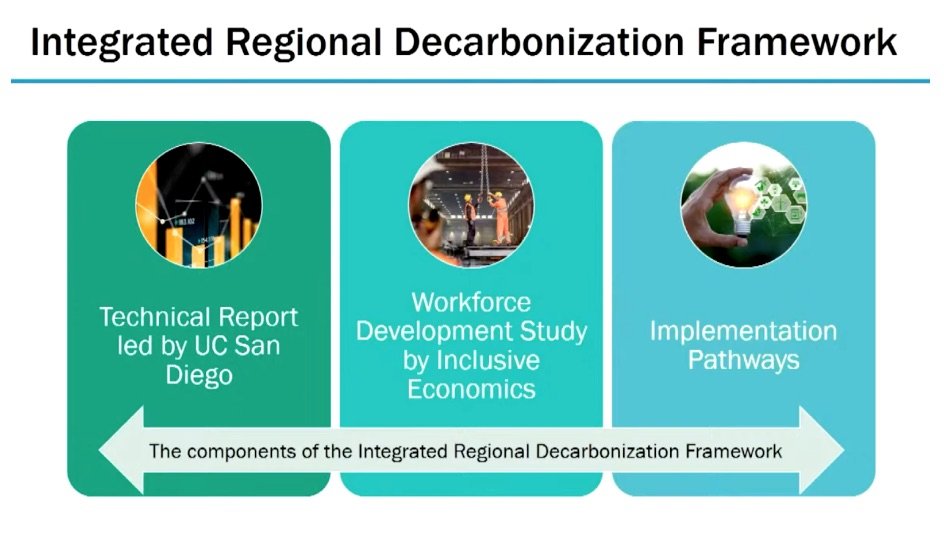 Read more about the article San Diego Regional Decarbonization Framework: A Model for Other Jurisdictions Across the US and Globally
