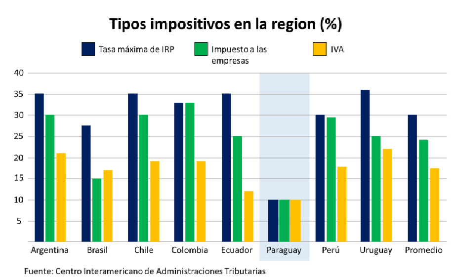 paraguay-and-the-2030-agenda-for-sustainable-development-sdg-policy